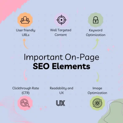 best seo agency in ahmedabad